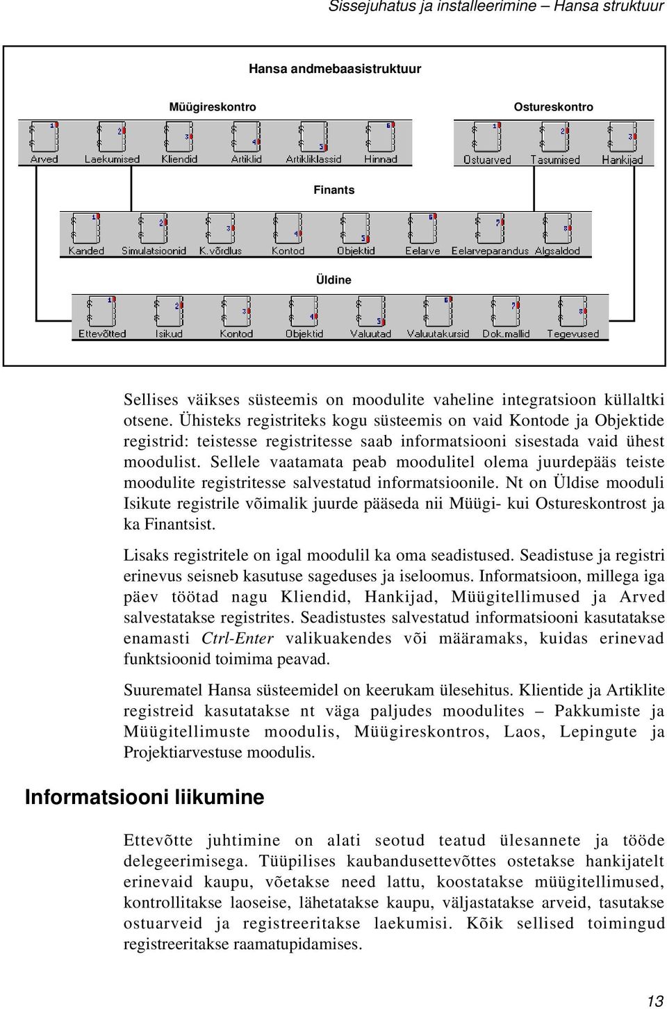 Sellele vaatamata peab moodulitel olema juurdepääs teiste moodulite registritesse salvestatud informatsioonile.