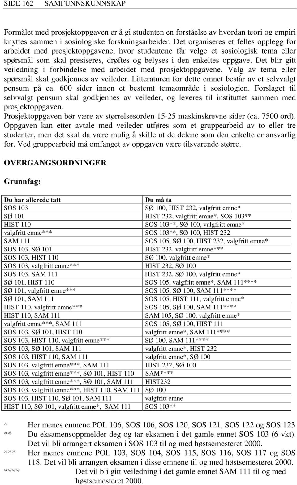 Det blir gitt veiledning i forbindelse med arbeidet med prosjektoppgavene. Valg av tema eller spørsmål skal godkjennes av veileder. Litteraturen for dette emnet består av et selvvalgt pensum på ca.