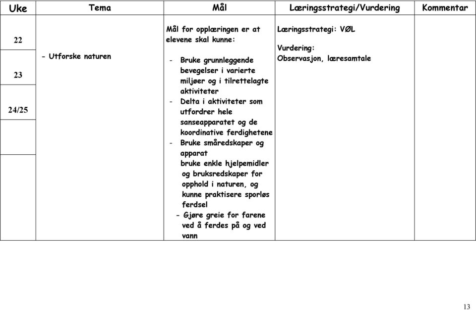 og apparat bruke enkle hjelpemidler og bruksredskaper for opphold i naturen, og