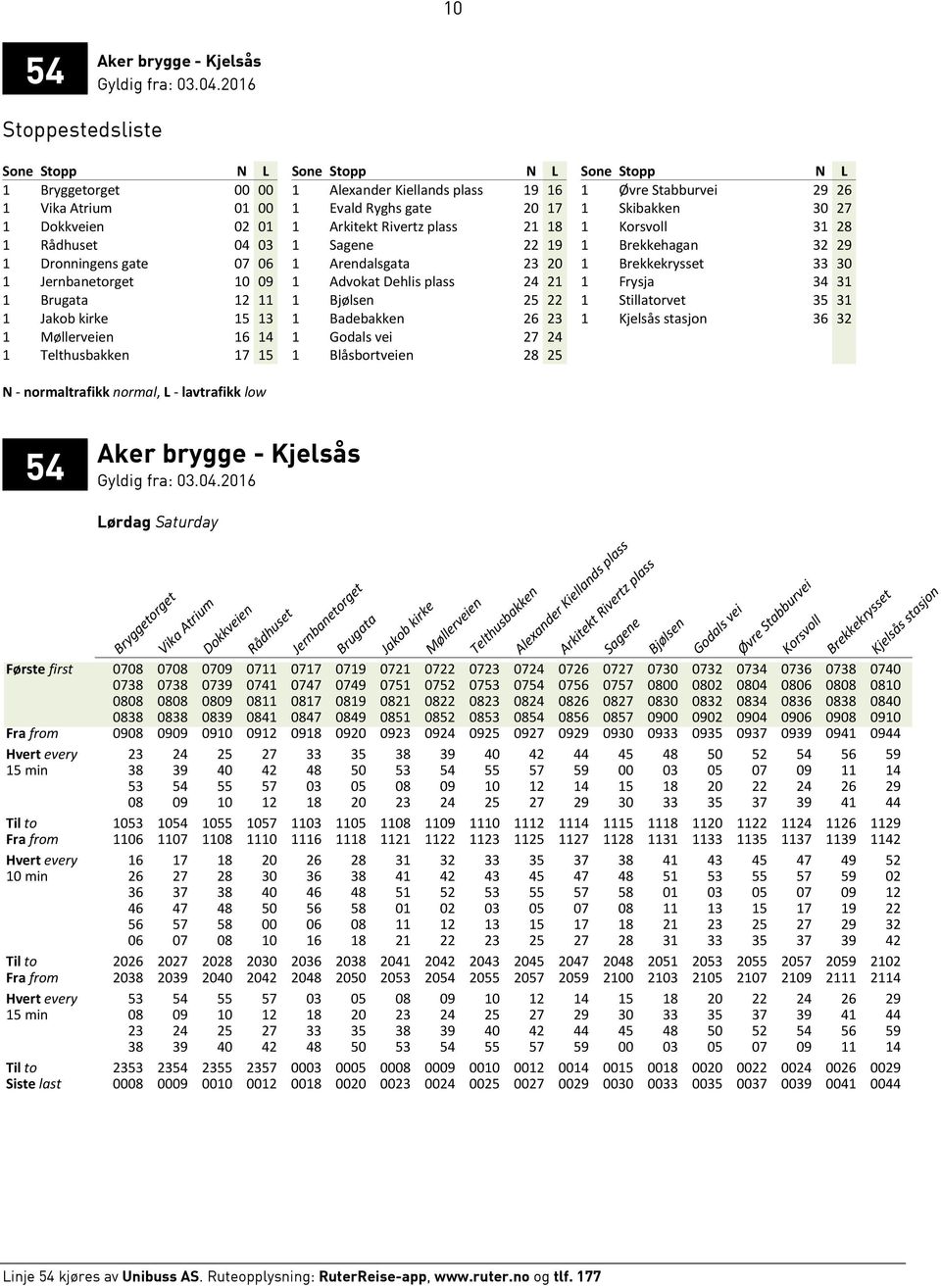 Jernbanetorget 10 09 1 Advokat Dehlis plass 24 21 1 Frysja 34 31 1 Brugata 12 11 1 Bjølsen 25 22 1 Stillatorvet 35 31 1 Jakob kirke 15 13 1 Badebakken 26 23 1 Kjelsås stasjon 36 32 1 Møllerveien 16