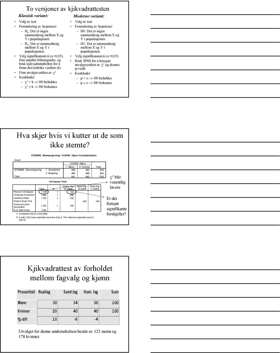 Velg signifikansnivå (α=0,05), finn antallet frihetsgrader, og bruk kjikvadrattabellen for å finne den kritiske verdien (k) Finn utvalgsverdien av χ Konkluder χ < k H0 beholdes χ k H0 forkastes