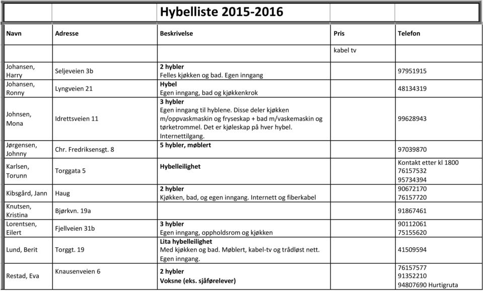 Jørgensen, 5 hybler, møblert Chr. Fredriksensgt.