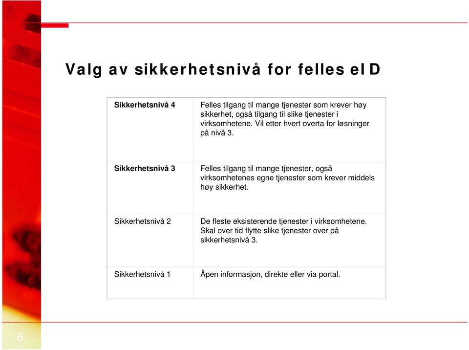 Sikkerhetsnivå 3 Felles tilgang til mange tjenester, også virksomhetenes egne tjenester som krever middels høy sikkerhet.