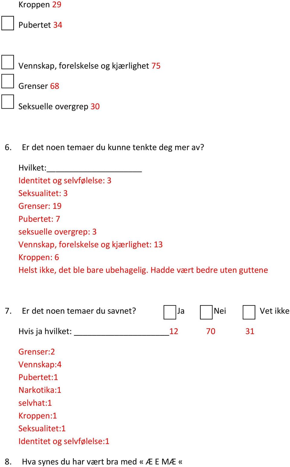 Kroppen: 6 Helst ikke, det ble bare ubehagelig. Hadde vært bedre uten guttene 7. Er det noen temaer du savnet?