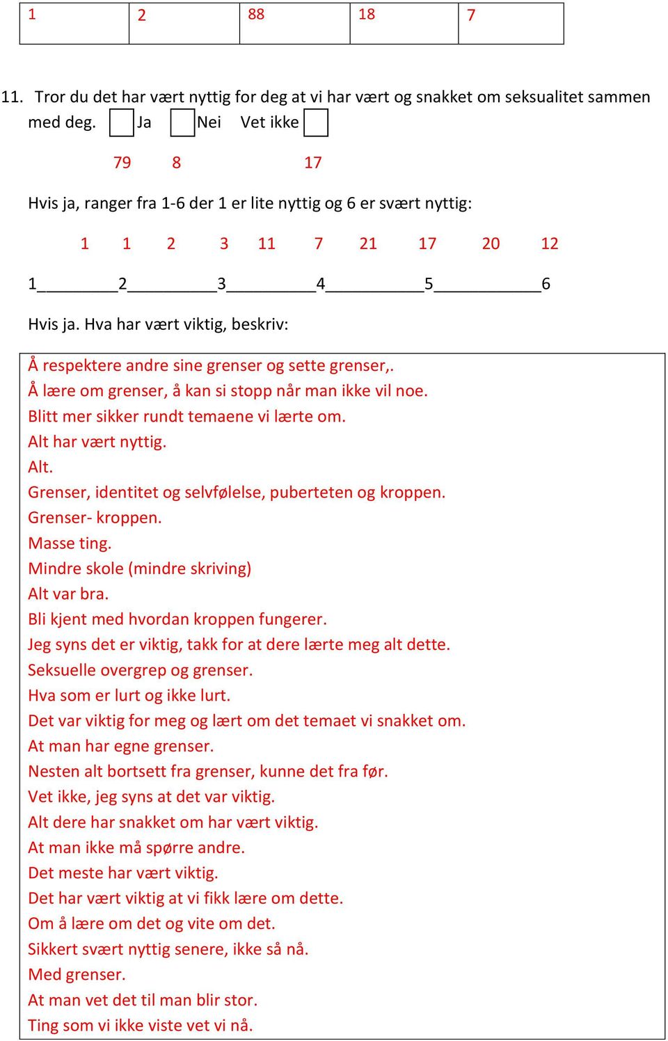 Hva har vært viktig, beskriv: Å respektere andre sine grenser og sette grenser,. Å lære om grenser, å kan si stopp når man ikke vil noe. Blitt mer sikker rundt temaene vi lærte om.