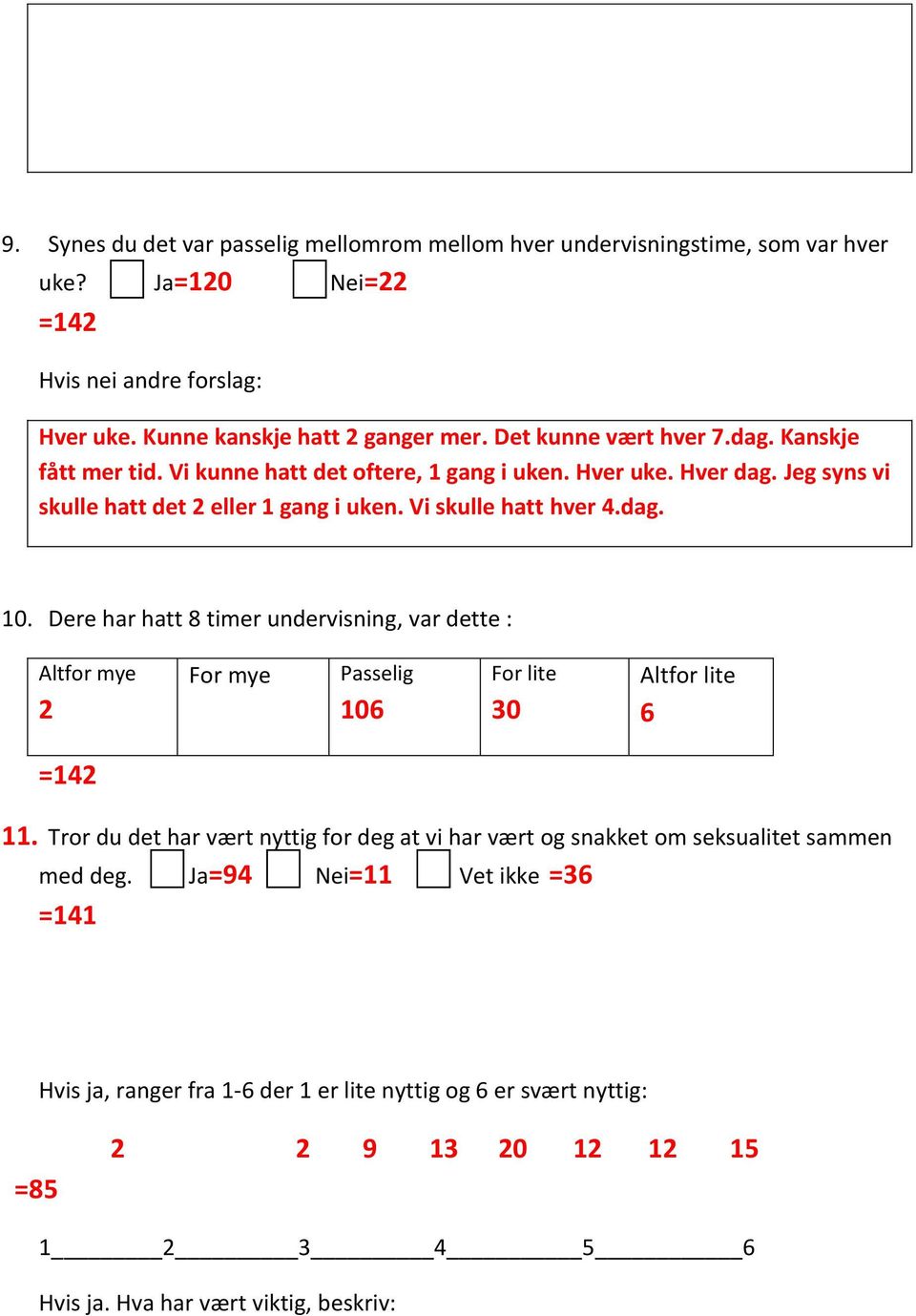 Dere har hatt 8 timer undervisning, var dette : Altfor mye 2 For mye Passelig 106 For lite 30 Altfor lite 6 =142 11.