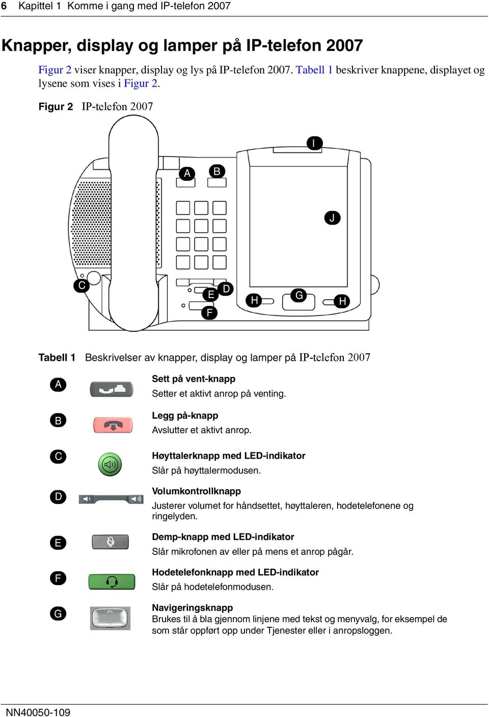 Figur 2 IP-telefon 2007 I A B J C E F D H G H Tabell 1 Beskrivelser av knapper, display og lamper på IP-telefon 2007 A B C D E F G Sett på vent-knapp Setter et aktivt anrop på venting.