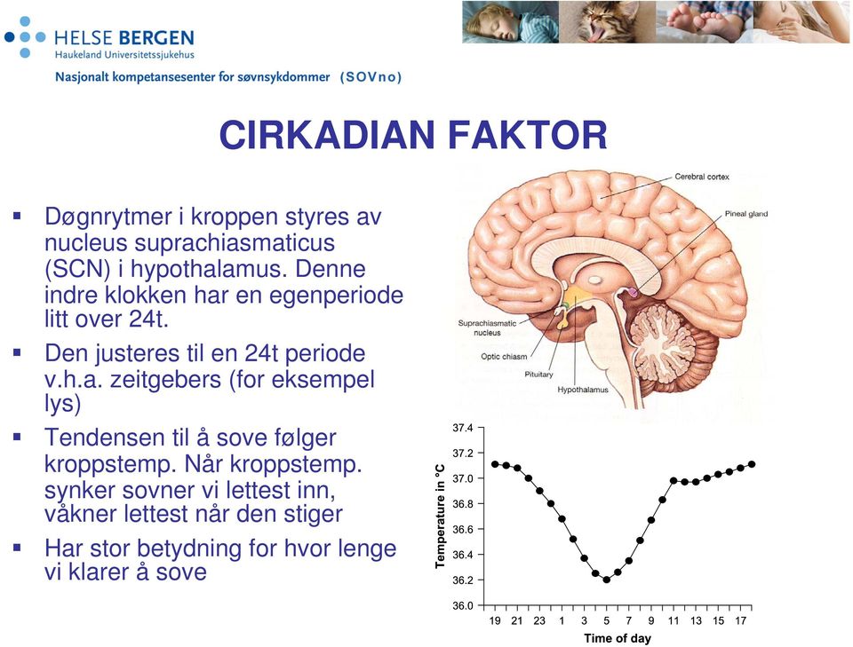 Når kroppstemp.