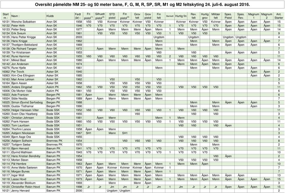 V50 V50 9 16135 Hans Petter Knigge Aron SK 2003 Ungdom Ungdom Ungdom Ungdom 4 16136 Hans Knigge Aron SK 1962 Menn Menn Menn Åpen Åpen Åpen Åpen 7 16137 Thorbjørn Bekkeland Aron SK 1969 Menn Menn Menn