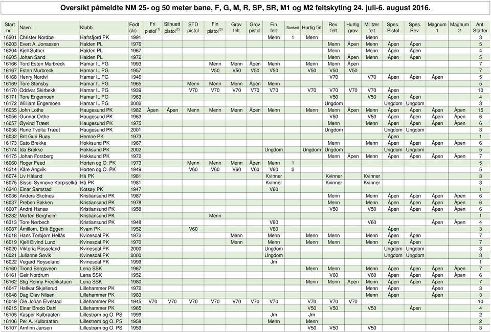 IL PG 1993 Menn Menn Åpen Menn Menn Menn Åpen 7 16167 Esten Murbreck Hamar IL PG 1957 V50 V50 V50 V50 V50 V50 V50 7 16168 Henry Nordvi Hamar IL PG 1946 V70 V70 Åpen Åpen Åpen 5 16169 Tore Stensby