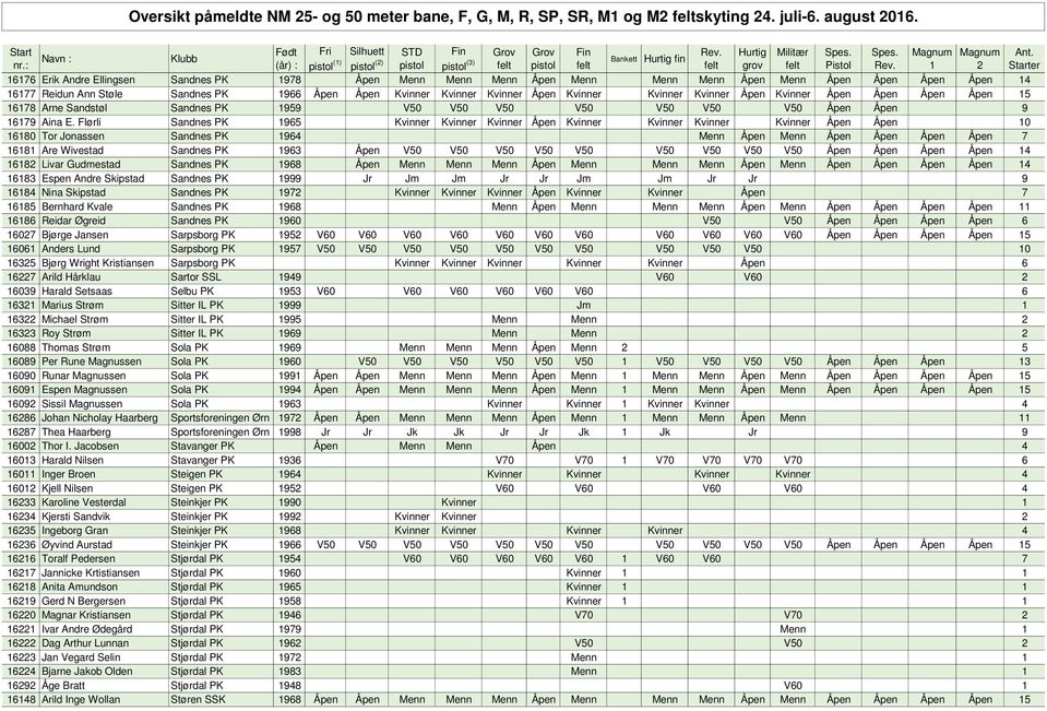 Flørli Sandnes PK 1965 Kvinner Kvinner Kvinner Åpen Kvinner Kvinner Kvinner Kvinner Åpen Åpen 10 16180 Tor Jonassen Sandnes PK 1964 Menn Åpen Menn Åpen Åpen Åpen Åpen 7 16181 Are Wivestad Sandnes PK