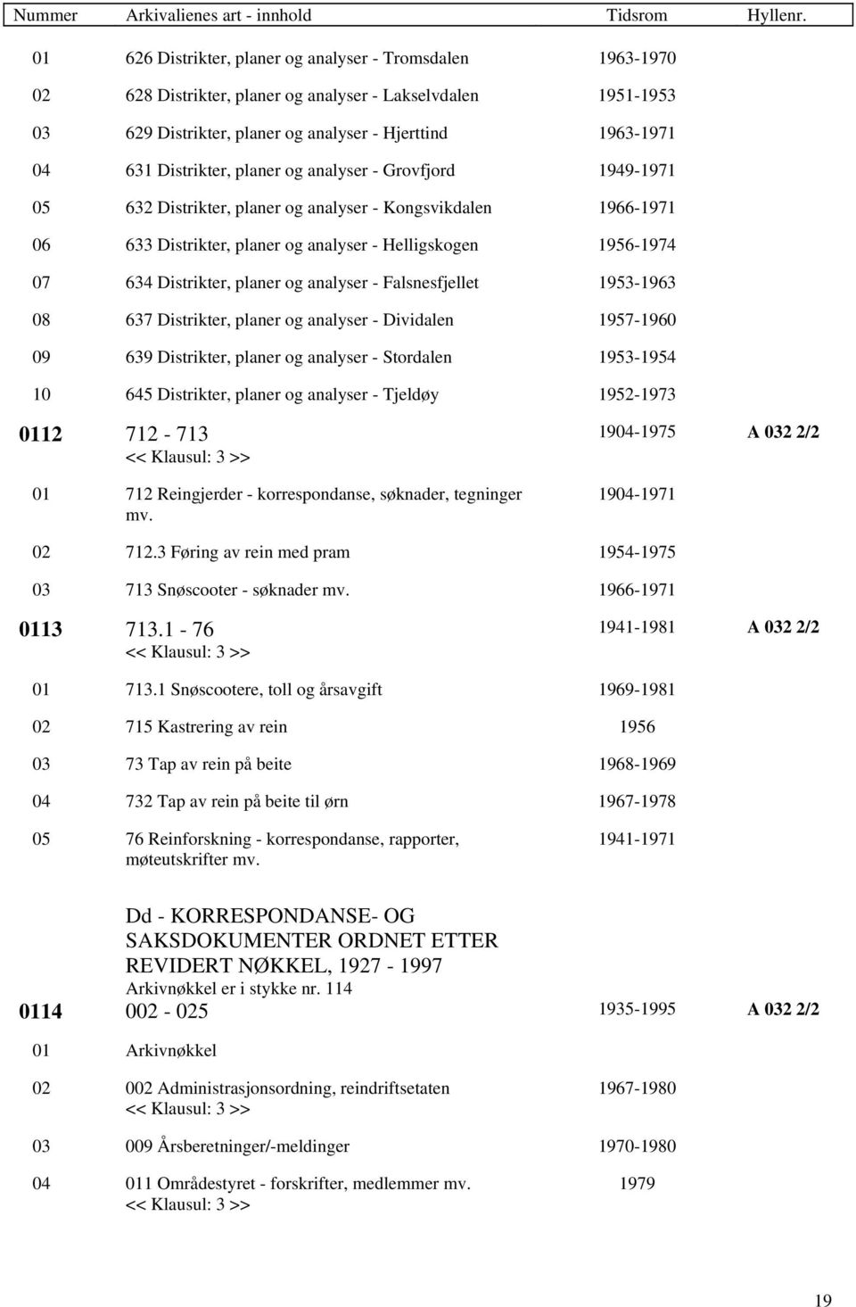 planer og analyser - Falsnesfjellet 1953-1963 08 637 Distrikter, planer og analyser - Dividalen 1957-1960 09 639 Distrikter, planer og analyser - Stordalen 1953-1954 10 645 Distrikter, planer og