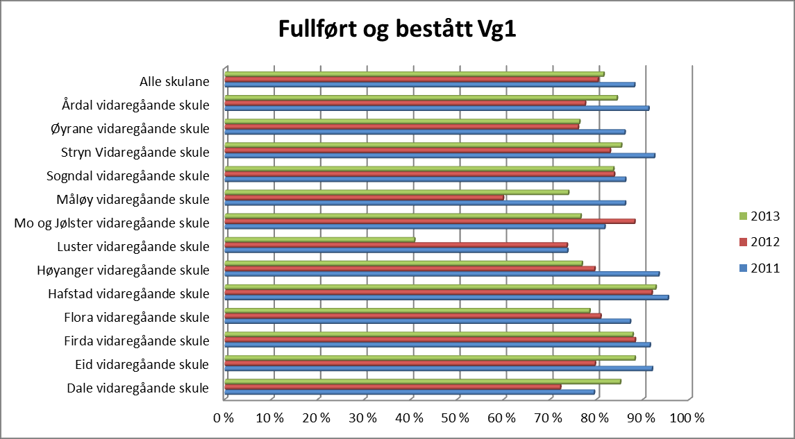 Fullføri