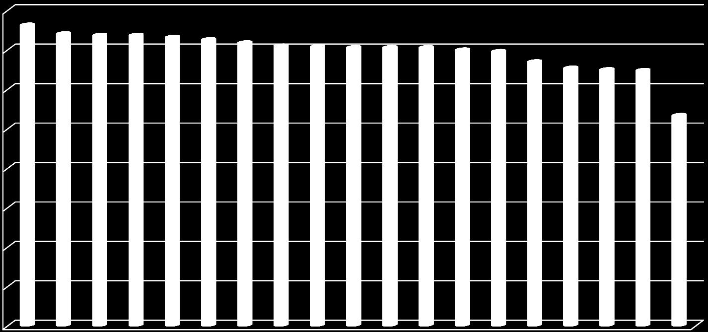 Fullført og bestått 2009-kullet(2014) 80 76 74 74 74 73 73 72 71 71