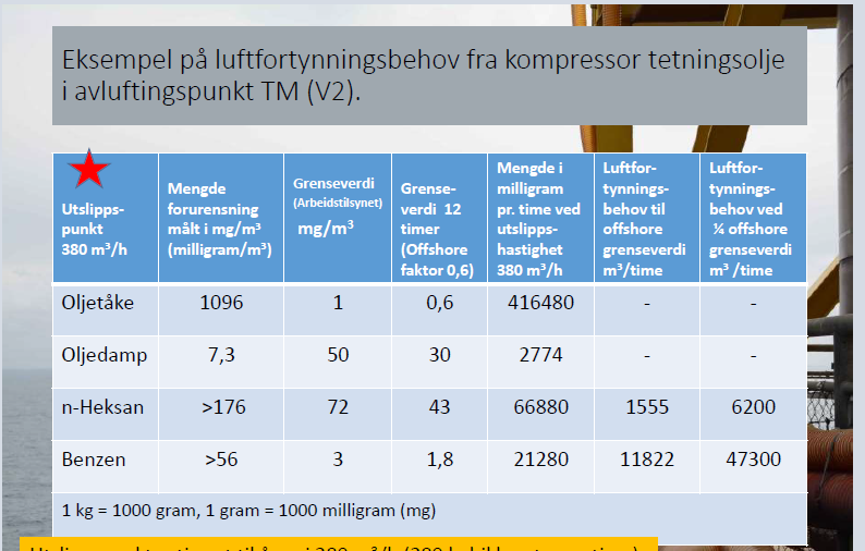 Eksempel på en måling