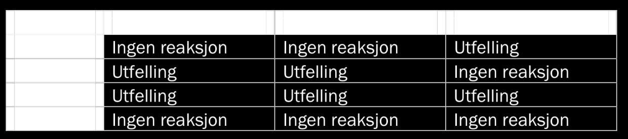 Uorganisk analyse (V2009h) En elev analyserer en saltblanding. Hun vet at blandingen består av to ulike salter. Hun gjør følgende observasjoner: Saltblandingen er hvit.