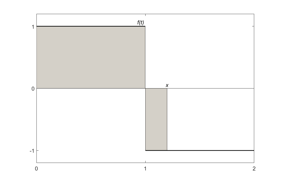 BYFE DAFE Matematikk 1000 HIOA Obligatorisk innlevering 5 Innleveringsfrist  Fredag 15. april 2016 kl 14 Antall oppgaver: 8 - PDF Gratis nedlasting