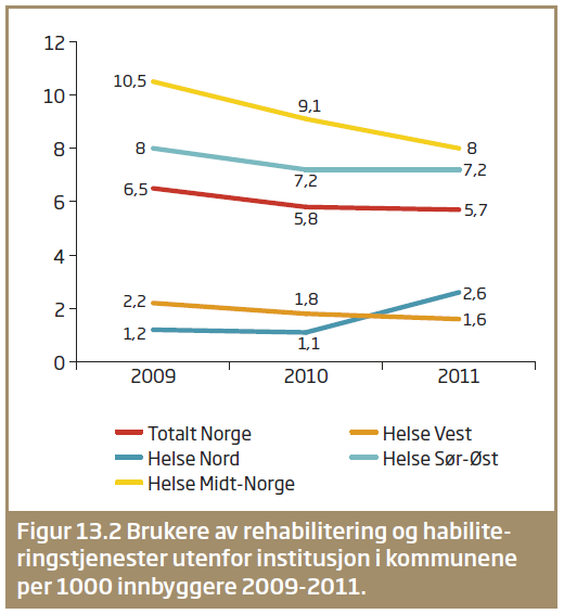 Rehabilitering i kommune,