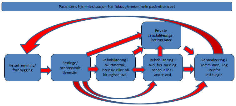 Pasientforløp