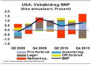 SØK1012 Makroøkonomi Arbeidsledighet, inflasjon, økonomis vekst, valuta,