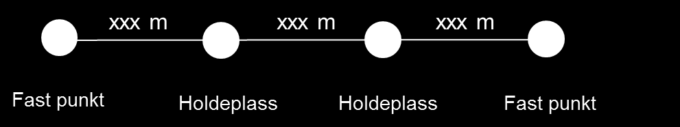 DELSTREKNING - EKSEMPEL DELSTREKNING - EKSEMPEL Beskrivelse av delstrekning: Hvilke faste punkt avgrenser strekningen, og hvilke linjer betjener holdeplassene av. av delstrekningen.