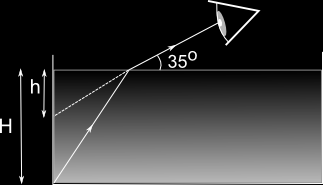 d) I eit basseng er vassnivået H =,9 m. Kor djupt ser bassenget ut til å vera når strålegangen er som på figuren (rekn ut h)?