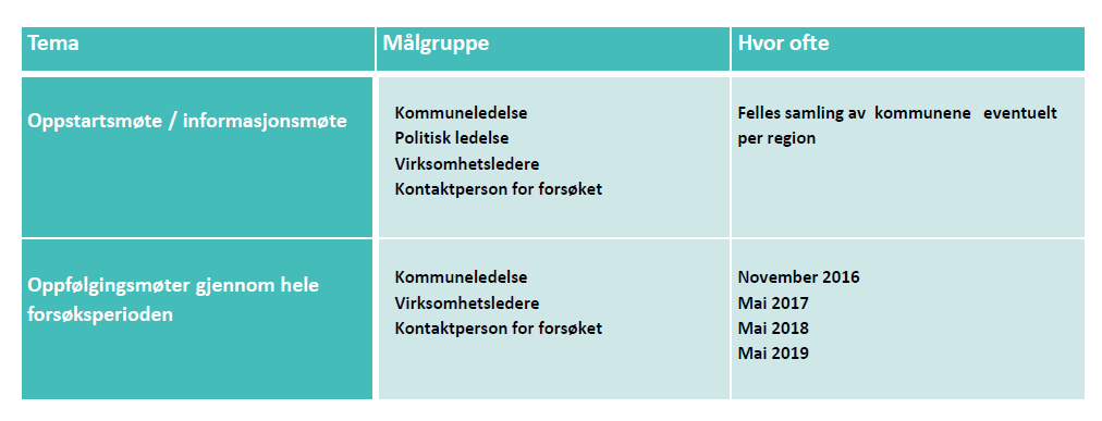 Oppfølging