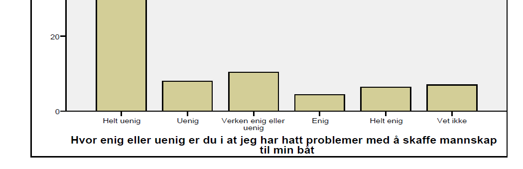 Rekrutteringsproblem innen fiskeri? 9 Figur 4: Rekruttering til fiskeflåten. N=200. Kilde: Johnsen. Jahn Petter og Vik, Jostein.