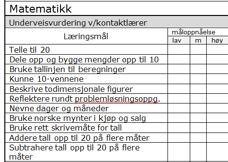 Fokus på grad av måloppnåing