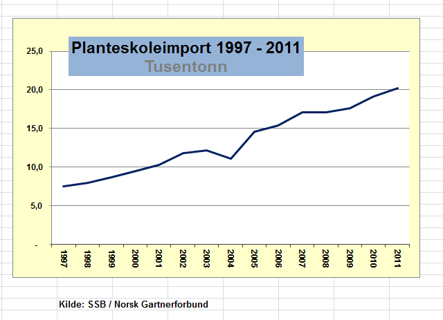 20.000 tonn = 1300 semitrailere med