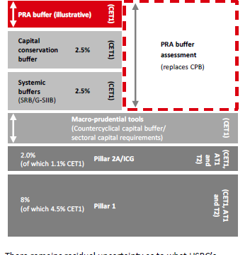 9. Eksempel informasjon fra britisk bank HSBC Interim report 2015