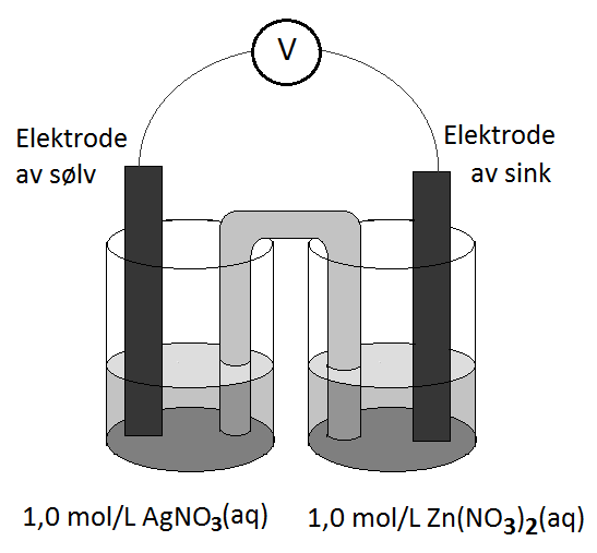 k) POLYMERER Figurene under viser tre repeterende enheter av fire ulike addisjonspolyerer. Hvilken av disse polyerene har størst evne til å ta opp vann?