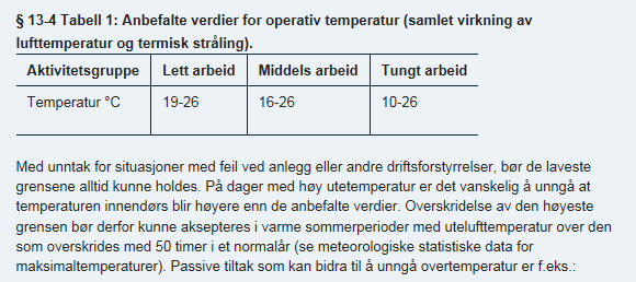 INNEKLIMA Svært vanskelig tema, krever mye kompetanse og korrekt inndata Kan utføres I simien, men helst for mindre arealer Tiltakene