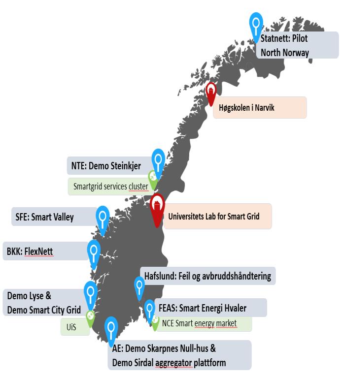 Årsrapport 2015 10 6 Laboratorie-, test- og demonstrasjon Senteret har jobbet for å promotere, koordinere, og konkretisere "Demo Norge for Smartgrids", illustrert i figuren under: Demo Norge for