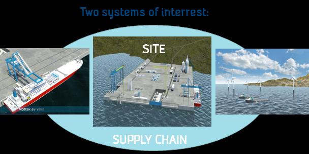 SINTEF Operations Management Areas of expertise: 1) Production Logistics Project example: - Efficient Supply Chains for offshore windmills Main goal: to develop a strategic framework and industrial