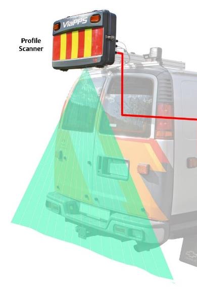 Målingen av homogenitet skjer når bilen kjører en normal måling for å måle initialspor og tverrfall.