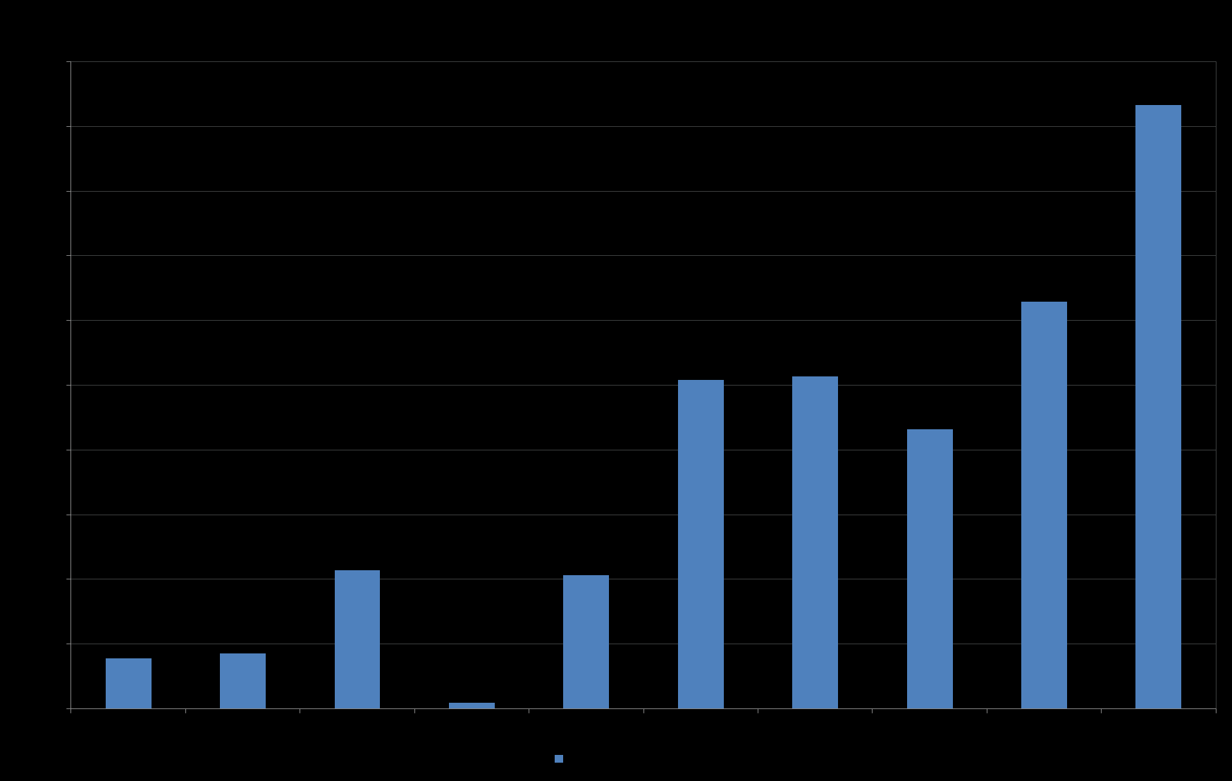 2014: Teknisk tilstand - byggeperioder Byggeperiode Areal kvadratmeter Gjennomsnittlig tilstandsgrad Før 1900 15 521 1,5 1900-1919 17 148 1,6 1920-1939 42 771 1,5