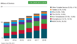 Målnett Fase 2 Overall I traffic is expected to grow with a CAGR of 21 percent from 2013 2018 Cisco VNI Report «ALL I» «Dynamisk» Dedikert Kapasitet Fra SDH, CWDM og DWDM til OTN