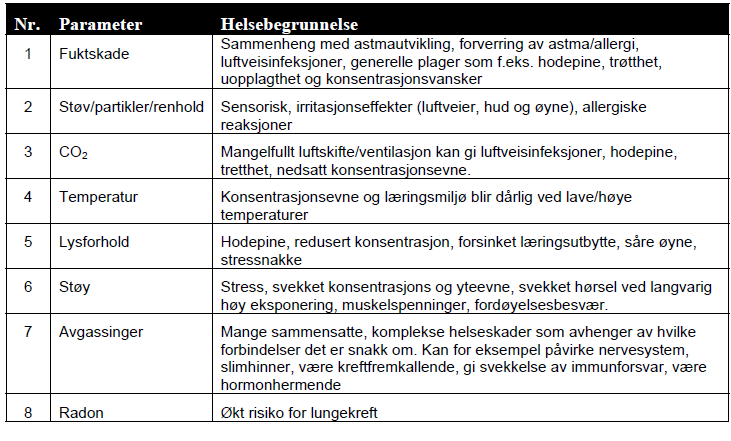 NAAF har definert minstekrav NAAFs kriterier