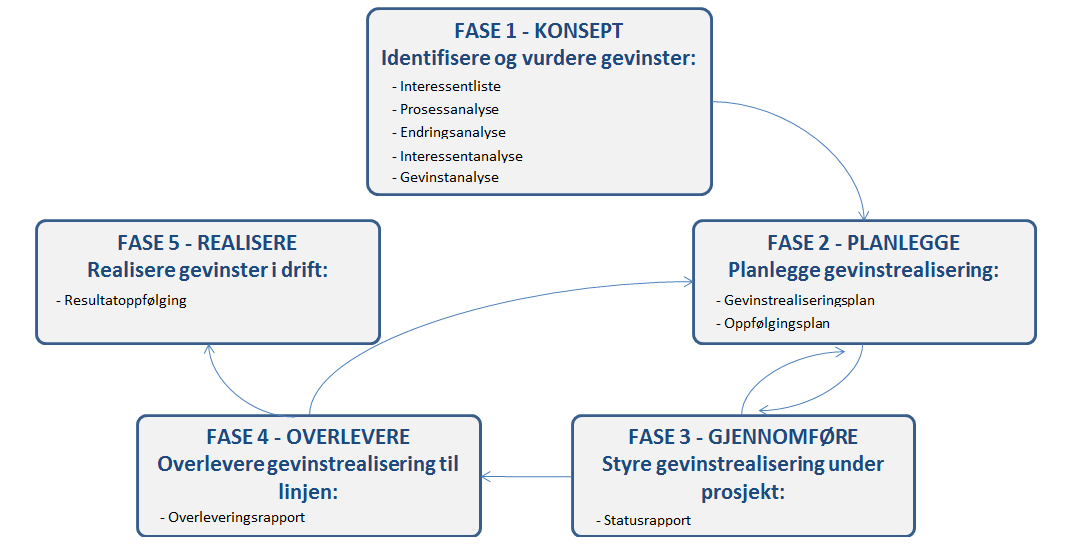 KS sin Gevinstkokebok (GKB) Finnes her: http://ks.