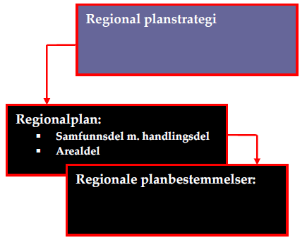 dokumenter Andre planer