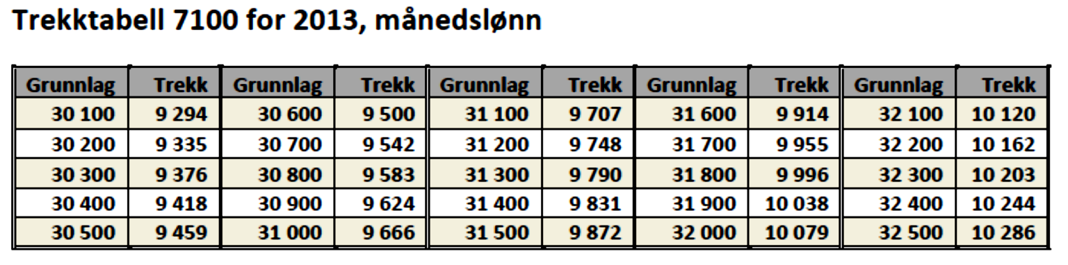 Eksamensoppgaver E1 Del 2, høst 2013) Jonny er rørlegger. Han har en timelønn på 215 kroner. Jonny betaler 2 % av bruttolønna til en pensjonskasse.