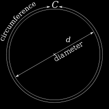 Beviser og forklaringer Hva er pi? Pi er rett og slett forholdet mellom diameteren (d) og omkretsen (O) til en sirkel.