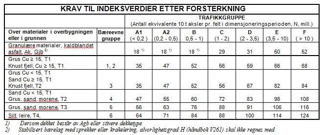 Kravene er ca.