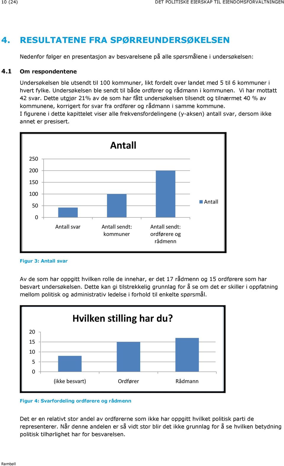 Vi har mottatt 42 svar. Dette utgjør 21% av de som har fått undersøkelsen tilsendt og tilnærmet 4 % av kommunene, korrigert for svar fra ordfører og rådmann i samme kommune.