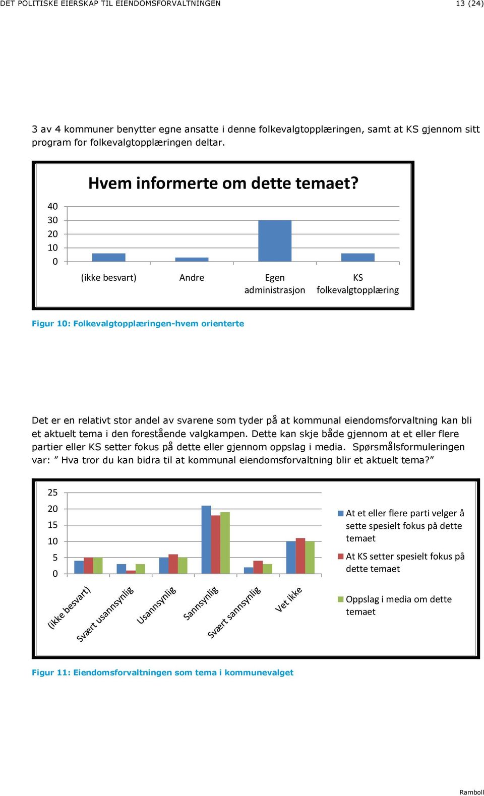 4 3 2 1 (ikke besvart) Andre Egen administrasjon KS folkevalgtopplæring Figur 1: Folkevalgtopplæringen-hvem orienterte Det er en relativt stor andel av svarene som tyder på at kommunal