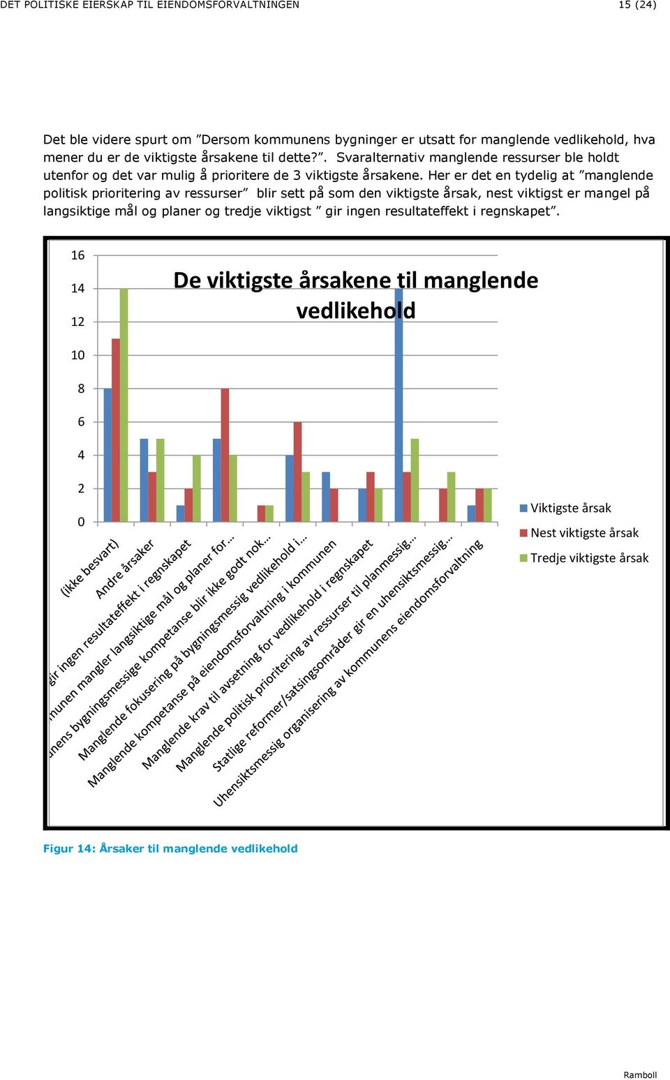 Her er det en tydelig at manglende politisk prioritering av ressurser blir sett på som den viktigste årsak, nest viktigst er mangel på langsiktige mål og planer og tredje