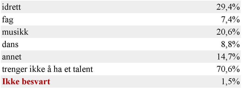 annet 14,7% trenger ikke å