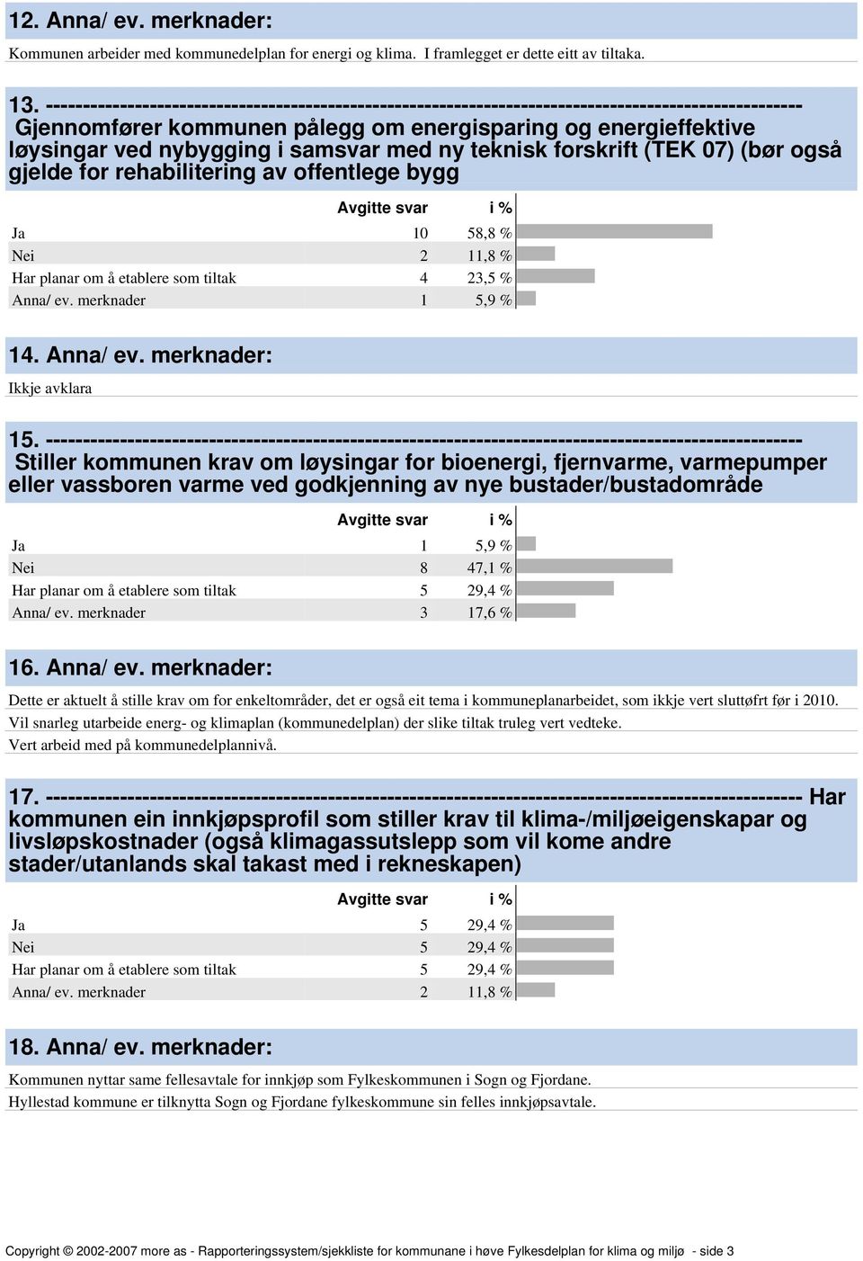 samsvar med ny teknisk forskrift (TEK 07) (bør også gjelde for rehabilitering av offentlege bygg Ja 10 58,8 % 14. Anna/ ev. merknader: 15.