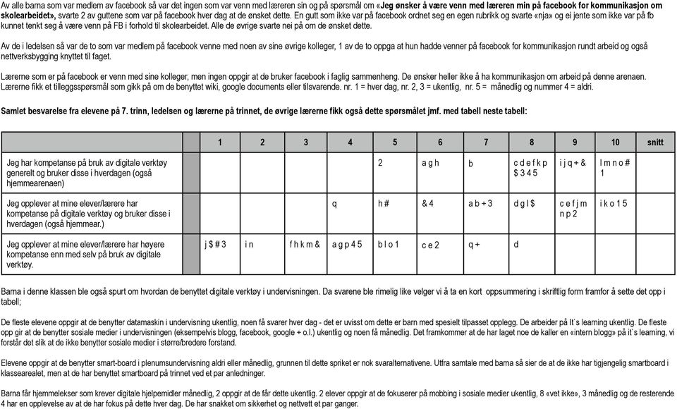 En gutt som ikke var på facebook ordnet seg en egen rubrikk og svarte «nja» og ei jente som ikke var på fb kunnet tenkt seg å være venn på FB i forhold til skolearbeidet.